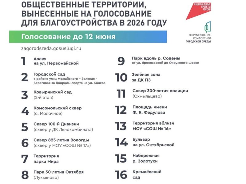 Вологда определяет приоритеты благоустройства на 2026 год