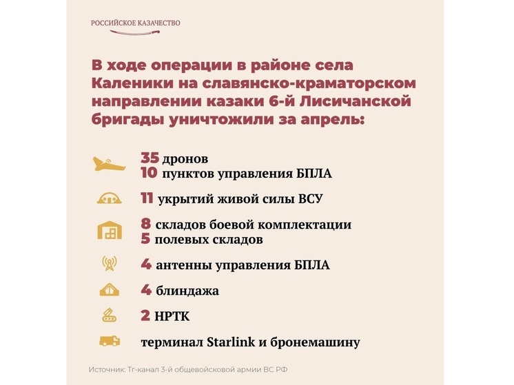 Появились новые данные о достижениях казачьей бригады имени Платова в ходе спецоперации